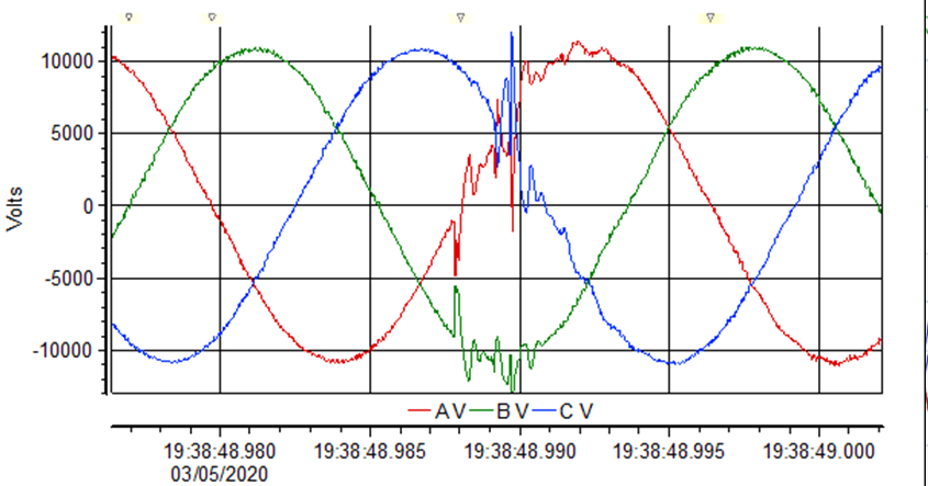 HARMÔNICOS EM INSTALAÇÕES ELÉTRICAS ATUAIS