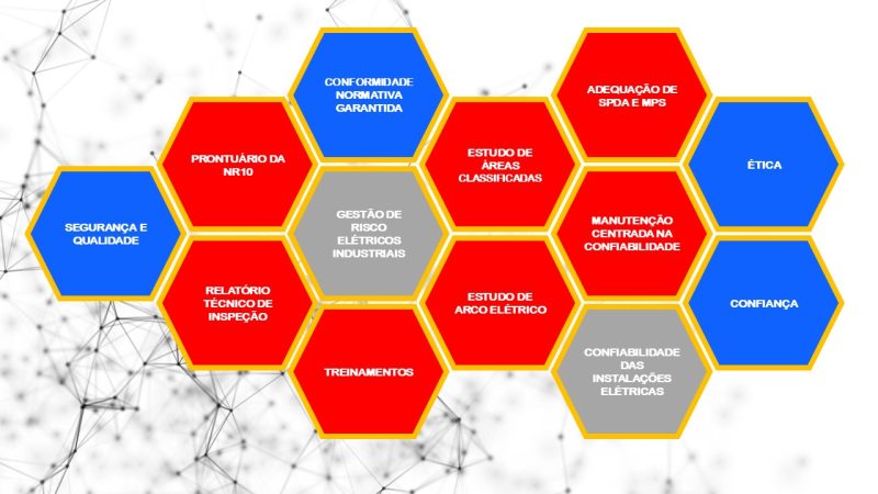 programa de gestão de riscos elétricos industriais NR-10 para a sua empresa. 
