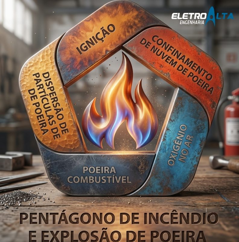 PENTAGONO- incendio, explosão de poeira - NR20