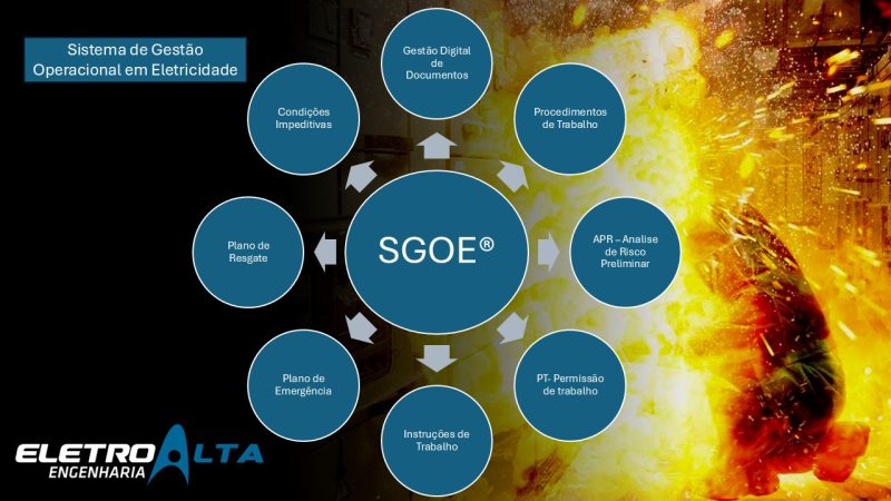 SGOE® – Sistema de Gestão Operacional em Eletricidade