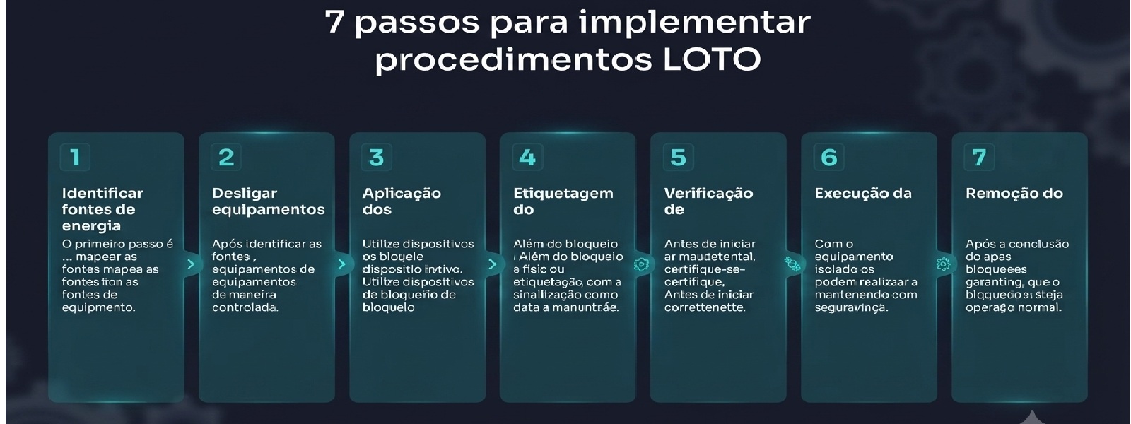 Procedimento LOTO visual por máquina com pontos de bloqueio numerados e QR Code de acesso